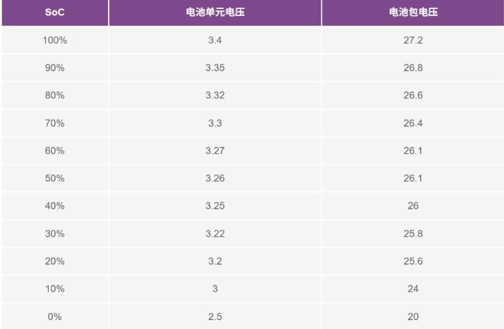 實現(xiàn)更安全、更智能的移動機器人，BMS系統(tǒng)這樣賦能！