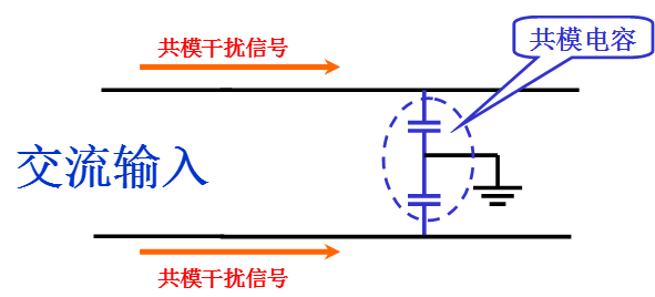 電源線噪聲：共模干擾、差模干擾