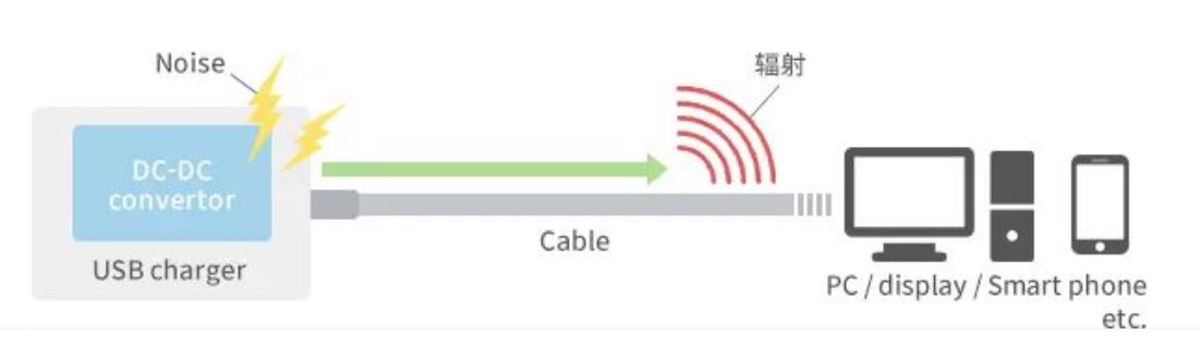 如何應(yīng)對(duì)USB大功率充電器DC-DC轉(zhuǎn)換器的開關(guān)噪聲？