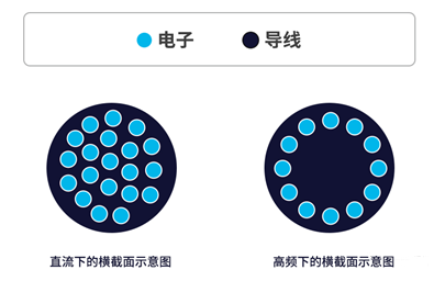 你知道電感的5大損耗嗎？