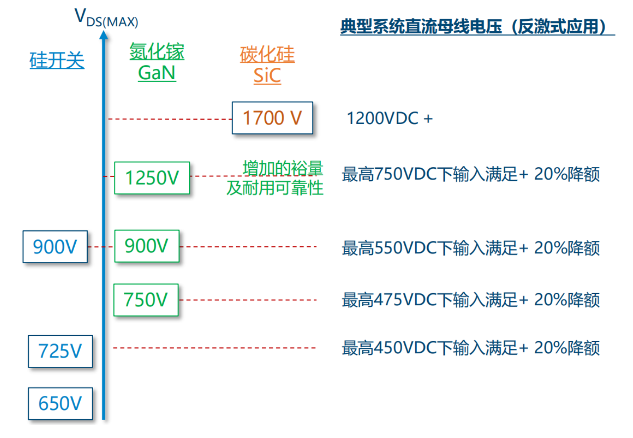 氮化鎵取代碳化硅，從PI開(kāi)始？