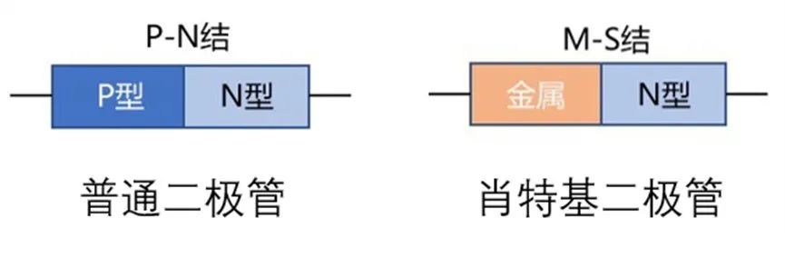 如果不說 你會(huì)特別留意肖特基二極管的這些參數(shù)嗎？