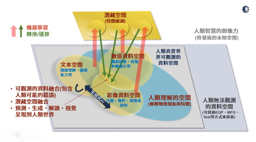 半導(dǎo)體產(chǎn)業(yè)如何善用AI驅(qū)動自動化創(chuàng)新？