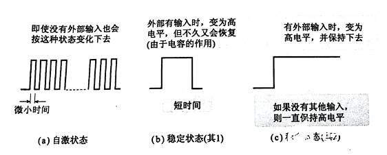 觸發(fā)器輸出波形又是如何的呢？