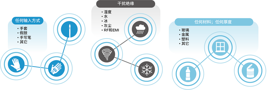 MEMS壓力傳感器為用戶(hù)打造更卓越TWS體驗(yàn) MEMS壓力傳感器為用戶(hù)打造更卓越TWS體驗(yàn)