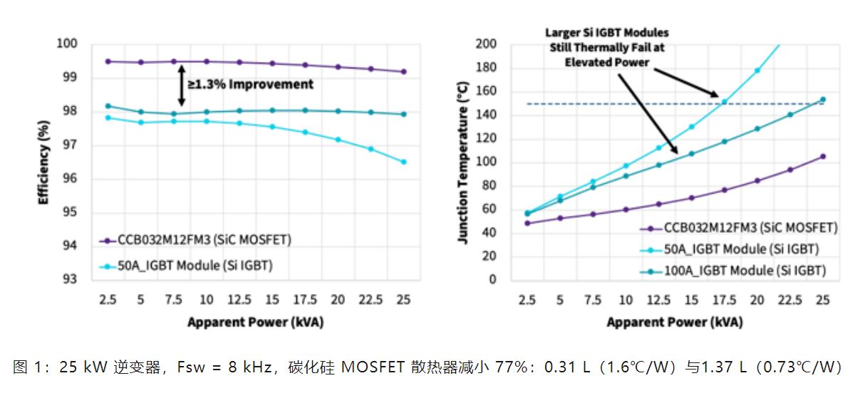 Wolfspeed 功率模塊如何變革三相工業(yè)低電壓電機驅動器 Wolfspeed 功率模塊如何變革三相工業(yè)低電壓電機驅動器