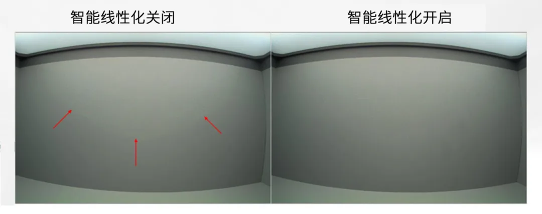 圖像傳感器廣泛用于安防監(jiān)控、隨身記錄儀、可視門(mén)鈴和機(jī)器人等應(yīng)用，必須能夠在各種惡劣成像條件下穩(wěn)定工作，以支持圖像視覺(jué)和機(jī)器視覺(jué)等功能。高動(dòng)態(tài)范圍場(chǎng)景、運(yùn)動(dòng)物體或 LED 閃爍等惡劣成像條件，會(huì)導(dǎo)致攝像頭難以準(zhǔn)確捕捉畫(huà)面。  什么是 HDR，為什么需要 HDR？  圖像傳感器的動(dòng)態(tài)范圍用于描述傳感器在較暗和較亮區(qū)域中捕獲圖像細(xì)節(jié)的能力。只有動(dòng)態(tài)范圍較高的圖像才能讓人同時(shí)看到亮區(qū)和暗區(qū)的細(xì)節(jié)。人眼的動(dòng)態(tài)范圍可以達(dá)到 100 dB 以上，但單次曝光的攝像頭很難達(dá)到這一水平。  為了擴(kuò)展動(dòng)態(tài)范圍，常用的方法是拍攝多張曝光時(shí)間不同的低動(dòng)態(tài)范圍圖像，然后將它們合并在一起以獲得高動(dòng)態(tài)范圍圖像。長(zhǎng)曝光圖像可捕捉圖像中的暗區(qū)，而短曝光圖像可捕捉亮區(qū)，因此在合并后的圖像中，我們將能夠看到分別利用長(zhǎng)曝光信號(hào)和短曝光信號(hào)形成的暗區(qū)和亮區(qū)。  線性化與相關(guān)的挑戰(zhàn)  合并各張圖像的過(guò)程稱(chēng)為線性化。多張圖像的線性化需占用大量?jī)?nèi)存，此外為實(shí)現(xiàn)高幀率，還需具備強(qiáng)大的處理能力作為支撐。  完成線性化后，在查看已合并的高動(dòng)態(tài)范圍圖像時(shí)，還可能會(huì)遇到特定的圖像質(zhì)量問(wèn)題。在惡劣的成像條件下，這些圖像質(zhì)量問(wèn)題或偽影會(huì)變得更加明顯。  例如，以下成像條件會(huì)導(dǎo)致偽影問(wèn)題更加明顯：  場(chǎng)景中有運(yùn)動(dòng)物體  場(chǎng)景中有 LED 燈閃爍  空間內(nèi)鄰近區(qū)域使用來(lái)自多張圖像的數(shù)據(jù)  安森美 (onsemi)的白皮書(shū)《利用低帶寬高動(dòng)態(tài)范圍 (eHDR) 技術(shù)提高物體識(shí)別精度》說(shuō)明了 eHDR 相對(duì)于 LI?HDR 在帶寬和節(jié)省能耗方面的優(yōu)勢(shì)。該白皮書(shū)重點(diǎn)介紹了由安森美的 AR0822 圖像傳感器提供支持的線性化模式，其中的嵌入式高動(dòng)態(tài)范圍 (eHDR) 技術(shù)無(wú)需依賴(lài)于主機(jī) ISP/SoC，便能在傳感器上創(chuàng)建 HDR 圖像。AR0822 圖像傳感器的 eHDR 技術(shù)能夠有效應(yīng)對(duì)通過(guò)線性化將多張圖像合成 HDR 圖像時(shí)所遇到的重大難題，尤其是能夠解決因惡劣照明條件而產(chǎn)生的種種問(wèn)題。  智能線性化改善轉(zhuǎn)換信噪比  一般的線性化過(guò)程會(huì)先使用長(zhǎng)曝光信號(hào)，直至長(zhǎng)曝光飽和（12 位 ADC 為 4095LSB），然后利用短曝光信號(hào)計(jì)算 HDR 圖像中所需的線性化信號(hào)。在 HDR 圖像中，由于短曝光信號(hào)的信噪比遠(yuǎn)低于長(zhǎng)曝光信號(hào)，因此從長(zhǎng)曝光信號(hào)轉(zhuǎn)換到短曝光信號(hào)時(shí)會(huì)導(dǎo)致出現(xiàn)較明顯的偽影現(xiàn)象。當(dāng) ISP 對(duì)該圖像進(jìn)行后處理時(shí)，偽影可能會(huì)進(jìn)一步放大。  為了有效管理從長(zhǎng)曝光到短曝光的轉(zhuǎn)換過(guò)程，智能線性化會(huì)對(duì)長(zhǎng)曝光和短曝光信號(hào)進(jìn)行加權(quán)組合，從而計(jì)算出一個(gè)信號(hào)。其中，長(zhǎng)曝光和短曝光依據(jù)各自的信號(hào)水平被賦予不同的權(quán)重。通過(guò)這種智能線性化處理，當(dāng)從長(zhǎng)曝光切換到短曝光時(shí)，信號(hào)會(huì)平滑傳輸。  圖 1 顯示了由頂部散射光照亮的相同場(chǎng)景，當(dāng)我們由上至下觀察這個(gè)灰色場(chǎng)景，會(huì)發(fā)現(xiàn)信號(hào)水平下降，圖像也從短曝光轉(zhuǎn)換到長(zhǎng)曝光。圖 1 的左側(cè)圖像未啟用智能線性化功能?？梢钥吹郊t色箭頭處存在較明顯的偽影現(xiàn)象，這正是因不同曝光水平而造成的轉(zhuǎn)換偽影。  圖 1 的右側(cè)圖像開(kāi)啟了智能線性化功能，可以看到偽影現(xiàn)象顯著緩解，能給人以更舒適的觀感，而且也降低了被機(jī)器視覺(jué)算法誤認(rèn)為是邊緣的風(fēng)險(xiǎn)。由此可見(jiàn)，AR0822 的智能線性化技術(shù)有助于實(shí)現(xiàn)不同曝光水平下信噪比的平滑過(guò)渡，避免信噪比突然變化。  圖 1.智能線性化技術(shù)能夠確保圖像在不同曝光水平下平滑過(guò)渡.png  圖 1.智能線性化技術(shù)能夠確保圖像在不同曝光水平下平滑過(guò)渡  智能線性化改善運(yùn)動(dòng)偽影成像  對(duì)運(yùn)動(dòng)場(chǎng)景進(jìn)行多次曝光成像時(shí)，可能出現(xiàn)長(zhǎng)曝光信號(hào)和經(jīng)線性化的短曝光信號(hào)不等效的情況，這是由于場(chǎng)景中物體正在運(yùn)動(dòng)造成的，并有可能導(dǎo)致出現(xiàn)顏色偽影，即在運(yùn)動(dòng)發(fā)生的區(qū)域中存在色調(diào)變化。  減少長(zhǎng)曝光時(shí)間在一定程度上有助于減小偽影的面積，但這種方法的可操作性不高，可能會(huì)造成大部分場(chǎng)景處于低光狀態(tài)，導(dǎo)致整個(gè)場(chǎng)景的整體圖像質(zhì)量下降。  AR0822 傳感器的智能線性化功能可以有效緩解場(chǎng)景中的顏色偽影。該功能會(huì)首先檢測(cè)場(chǎng)景中的運(yùn)動(dòng)，即短曝光與長(zhǎng)曝光在線性化信號(hào)水平上的差異。然后將根據(jù)檢測(cè)到的運(yùn)動(dòng)程度，使用長(zhǎng)曝光和短曝光的組合信號(hào)水平來(lái)減輕場(chǎng)景中的運(yùn)動(dòng)偽影。  圖 2 為背景中有旋轉(zhuǎn)風(fēng)扇的例子，對(duì)比了在智能線性化關(guān)閉和開(kāi)啟兩種情況下的成像情況。智能線性化關(guān)閉時(shí)，風(fēng)扇葉片頂部附近區(qū)域出現(xiàn)了顏色偽影，這是由長(zhǎng)曝光與線性化短曝光的信號(hào)水平差異造成的。在右側(cè)圖像，智能線性化算法檢測(cè)到了這一情況并進(jìn)行了校正。  圖 2.智能線性化 – 減少運(yùn)動(dòng)偽影.png  圖 2.智能線性化 – 減少運(yùn)動(dòng)偽影    圖 3 放大了圖 2 的部分細(xì)節(jié)。智能線性化關(guān)閉時(shí)，風(fēng)扇葉片附近出現(xiàn)了黃色的運(yùn)動(dòng)偽影，而不是橙色。開(kāi)啟智能線性化可以有效減輕這種顏色偽影。  圖 3.智能線性化技術(shù)能夠有效緩解運(yùn)動(dòng)偽影.png  圖 3.智能線性化技術(shù)能夠有效緩解運(yùn)動(dòng)偽影  智能線性化改善 LED 閃爍成像  在一般線性化過(guò)程中，場(chǎng)景中不停閃爍的 LED 燈可能會(huì)導(dǎo)致圖像傳感器的某個(gè)顏色通道通過(guò)長(zhǎng)曝光成像，而另一個(gè)顏色通道通過(guò)短曝光成像，具體取決于每個(gè)顏色通道的信號(hào)水平。因此，當(dāng)某個(gè)顏色通道正通過(guò)長(zhǎng)曝光成像時(shí)，LED燈處于開(kāi)啟狀態(tài)；而當(dāng)另一個(gè)顏色通道進(jìn)行短曝光成像時(shí)，LED燈已經(jīng)關(guān)閉。后續(xù)合并不同曝光時(shí)間的圖像時(shí)，圖像的色調(diào)可能會(huì)因此而改變。在比較糟糕的情況下，圖像中會(huì)顯示 LED 為關(guān)閉狀態(tài)，而肉眼卻看到 LED 正亮著。  智能線性化可以通過(guò)檢測(cè)長(zhǎng)曝光與短曝光的線性化信號(hào)的差異，來(lái)感測(cè)由 LED 閃爍引起的閃爍偽影。它能根據(jù)觀測(cè)到的線性化信號(hào)的差異程度，智能地組合長(zhǎng)曝光和短曝光，從而有效減輕顏色偽影。短曝光成像常會(huì)導(dǎo)致閃爍的 LED 呈關(guān)閉狀態(tài)，而開(kāi)啟智能線性化則可以避免這個(gè)問(wèn)題，讓圖像更接近我們?nèi)搜塾^察到的情況。  圖 4 對(duì)比了智能線性化關(guān)閉和開(kāi)啟兩種情況下的 LED 閃爍圖像。智能線性化關(guān)閉時(shí)，場(chǎng)景中的一些 LED 燈會(huì)顯示顏色偽影，這是由長(zhǎng)曝光與短曝光的信號(hào)水平差異造成的。在右側(cè)圖像，智能線性化算法檢測(cè)到了這一情況并進(jìn)行了校正。  圖 4.智能線性化 ? 視頻快照.png  圖 4.智能線性化 ? 視頻快照    圖 5 放大了圖 4 中的 LED 燈局部細(xì)節(jié)。智能線性化關(guān)閉時(shí)，在視頻中會(huì)看到閃爍的偽影，或者在快照?qǐng)D像中會(huì)看到紅色箭頭所標(biāo)記的顏色偽影。開(kāi)啟智能線性化可以有效減輕這些顏色偽影/閃爍偽影，如右側(cè)圖像所示。  圖 5.智能線性化技術(shù)能夠有效減少 LED 偽影.png  圖 5.智能線性化技術(shù)能夠有效減少 LED 偽影  智能線性化的集成優(yōu)勢(shì)  隨著攝像頭分辨率的持續(xù)提升以及汽車(chē)或監(jiān)控系統(tǒng)所連接的攝像頭數(shù)量不斷攀升，片外ISP/SoC的處理負(fù)擔(dān)日益加劇，進(jìn)而使得算力和功耗問(wèn)題愈發(fā)凸顯。將線性化算法轉(zhuǎn)移到傳感器有助于節(jié)省SoC的計(jì)算時(shí)間，同時(shí)提高傳輸幀率。憑借AR0822傳感器的智能線性化等先進(jìn)算法，安森美可以有效減輕多重曝光HDR圖像產(chǎn)生的偽影，并且單個(gè)和多個(gè)傳感器可以輕松集成到ISP/SoC上。  文章來(lái)源：安森美