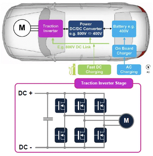 面對電動汽車和數據中心兩大主力應用市場，SiC和GaN該如何發(fā)力？