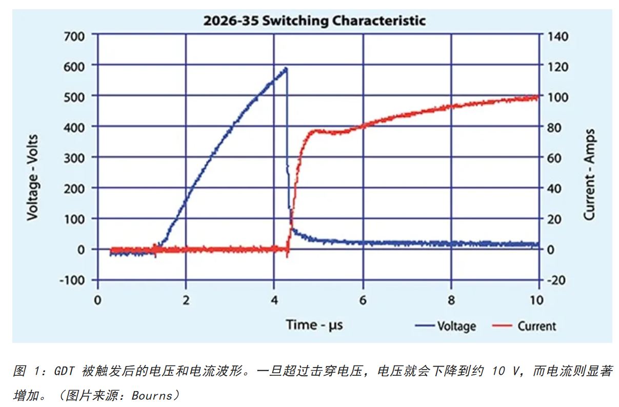 為何混合型交流浪涌保護(hù)器是浪涌保護(hù)首選？