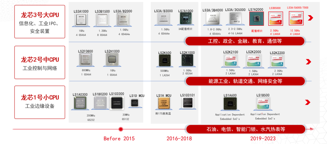 破局者登場！中國芯企"逆向突圍"造90%性能怪獸，ARM斷供反成催化劑？