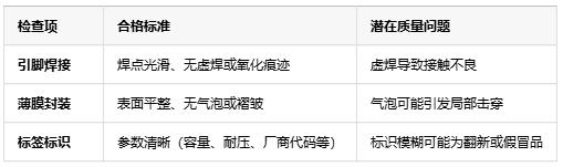 如何判斷薄膜電容的質(zhì)量好壞？從參數(shù)到實(shí)測(cè)的全面指南