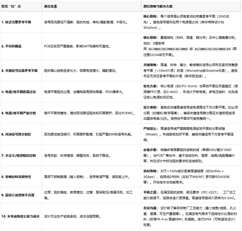 高速電路穩(wěn)不穩(wěn)？關(guān)鍵藏在PCB疊層設(shè)計的“地層密碼”里