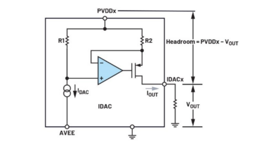 簡單易行的動(dòng)態(tài)功率控制方法，讓IDAC遠(yuǎn)離過熱困擾