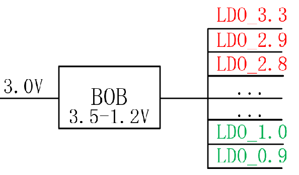 【干貨】強(qiáng)大的4開(kāi)關(guān)升降壓BOB電源，可升可降、能大能小