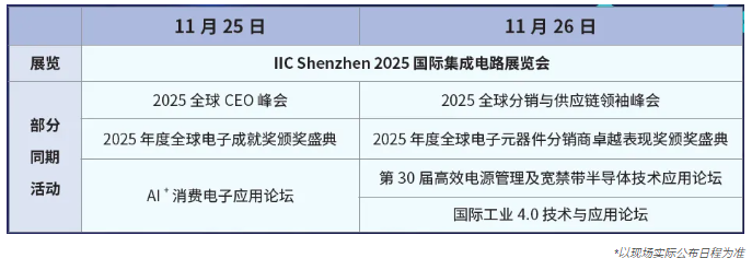 本屆峰會(huì)以 “你好，數(shù)字具身 (Hello, Digital Embodiment)” 為議題，直指下一代AI發(fā)展的核心——如何讓智能體更好地感知并與物理世界交互。屆時(shí)，Arm、西門子、SiPearl、Prophesee、芯原股份、思特威、英諾達(dá)等國(guó)內(nèi)外半導(dǎo)體巨頭的掌門人與高管將罕見同臺(tái)，從芯片設(shè)計(jì)、視覺傳感、EDA工具到系統(tǒng)架構(gòu)，共同勾勒千億增量市場(chǎng)的技術(shù)路線與商業(yè)藍(lán)圖。席位緊張，機(jī)遇不容錯(cuò)過。