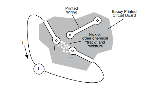 一文讀懂pA級電流測量的誤差控制與最佳實踐