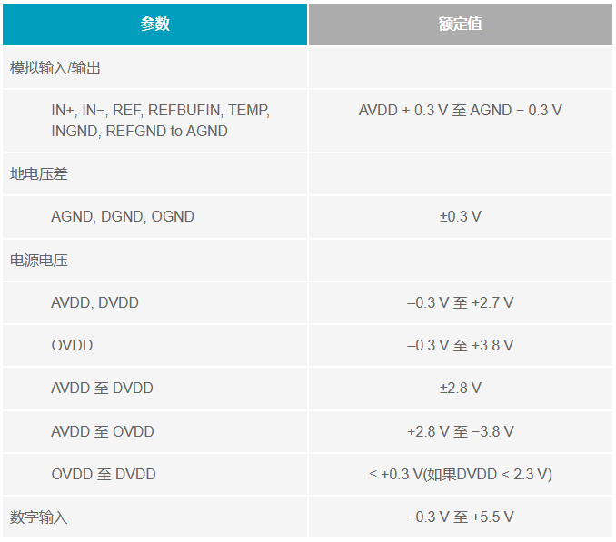 多電源IC的上電時序控制你搞明白了么？