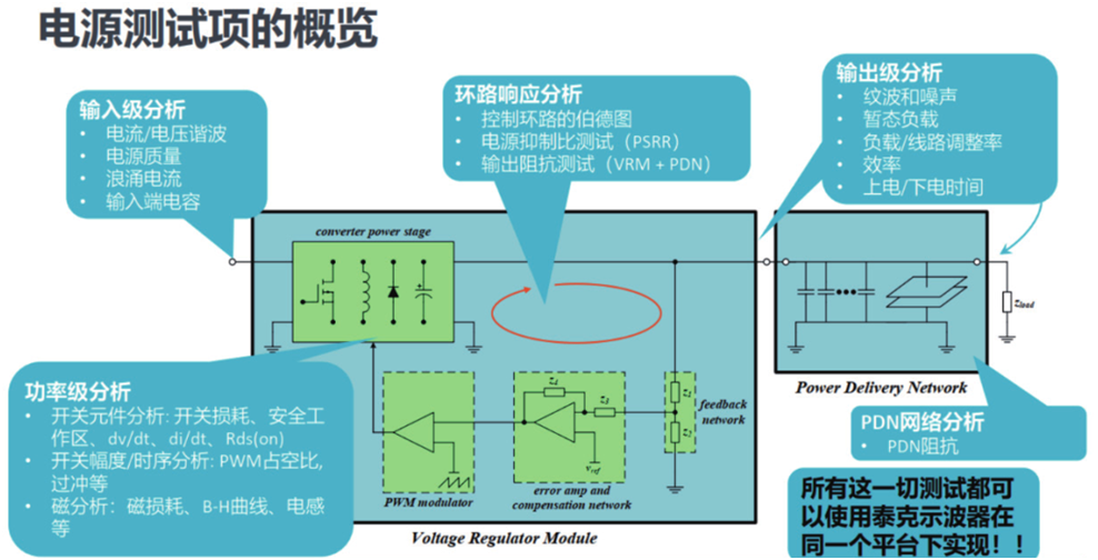 如何一站式搞定智能汽車電源環(huán)路響應(yīng)測試？