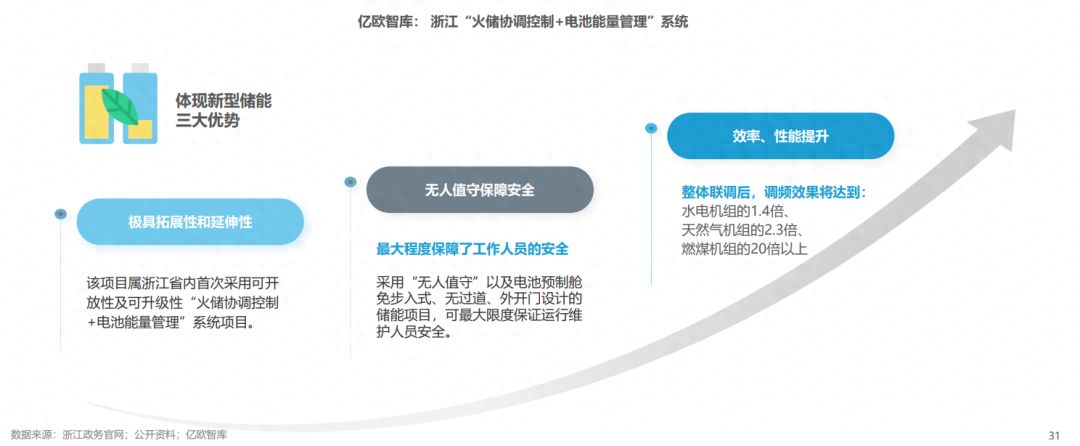 分布式能源體系里儲能電站的應用優(yōu)勢有哪些？