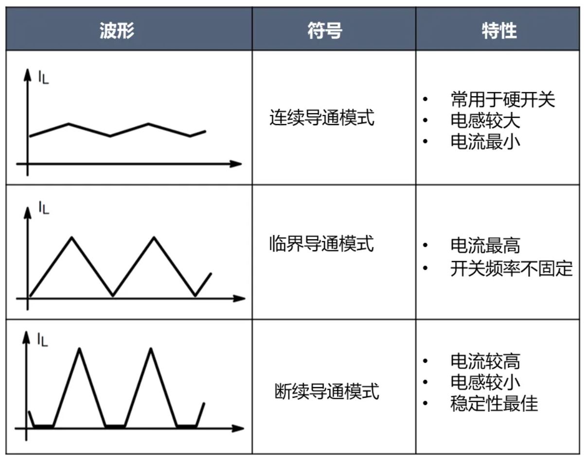 電源工程師必看，離線開關(guān)電源 (SMPS) 系統(tǒng)設(shè)計(jì)保姆級(jí)教程