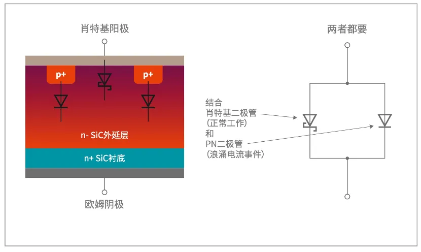如何打造“不一樣”的電源管理器件？