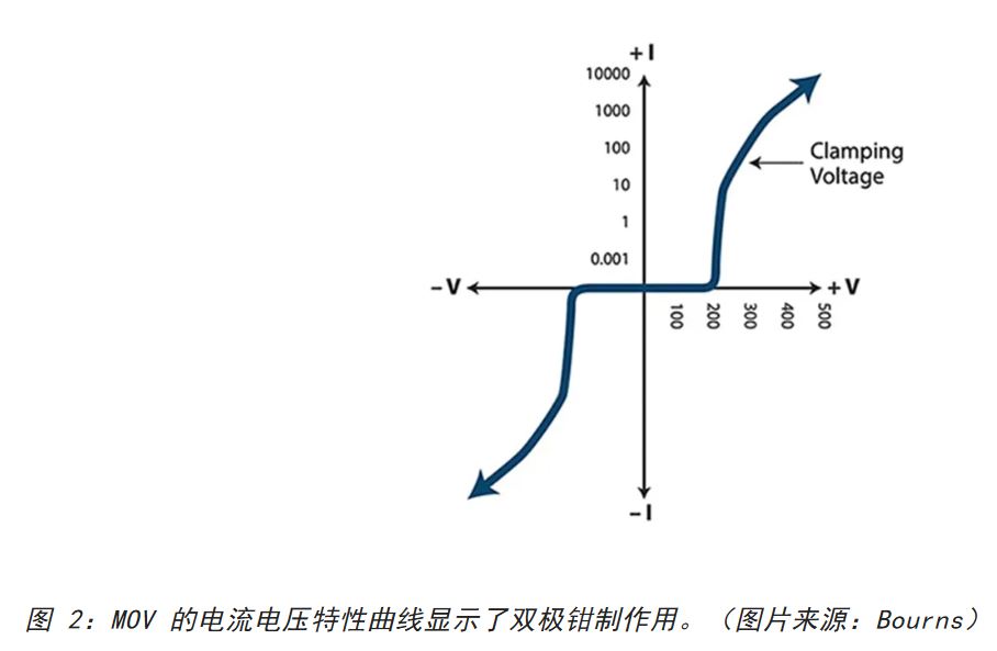 為何混合型交流浪涌保護(hù)器是浪涌保護(hù)首選？