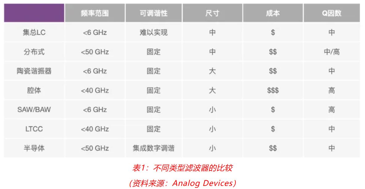 射頻開發(fā)挑戰(zhàn)重重？ADI一站式方案助你輕松應(yīng)對！