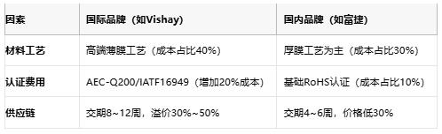 一文讀懂排電阻：技術(shù)原理、應(yīng)用場景及廠商選型策略