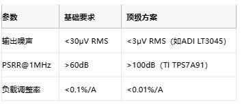 3μV噪聲極限！正弦波發(fā)生器電源凈化的七階降噪術(shù)