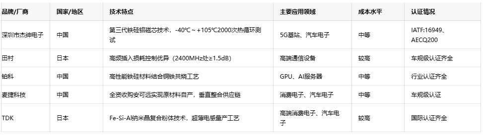 可調(diào)電感技術(shù)趨勢：小型化、高頻化與高可靠性發(fā)展路徑