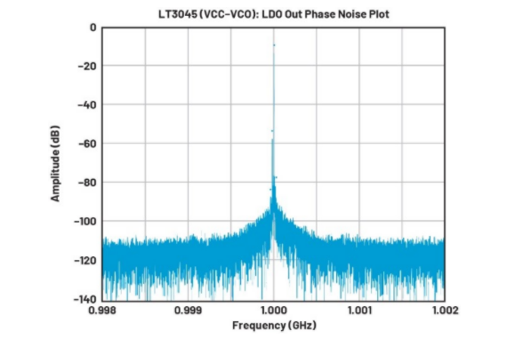 高效與靜音兼得：新一代開關(guān)電源如何替代LDO？