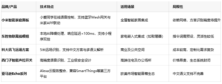 解放雙手的智慧：語音控制開關如何重塑智能家居生活體驗？