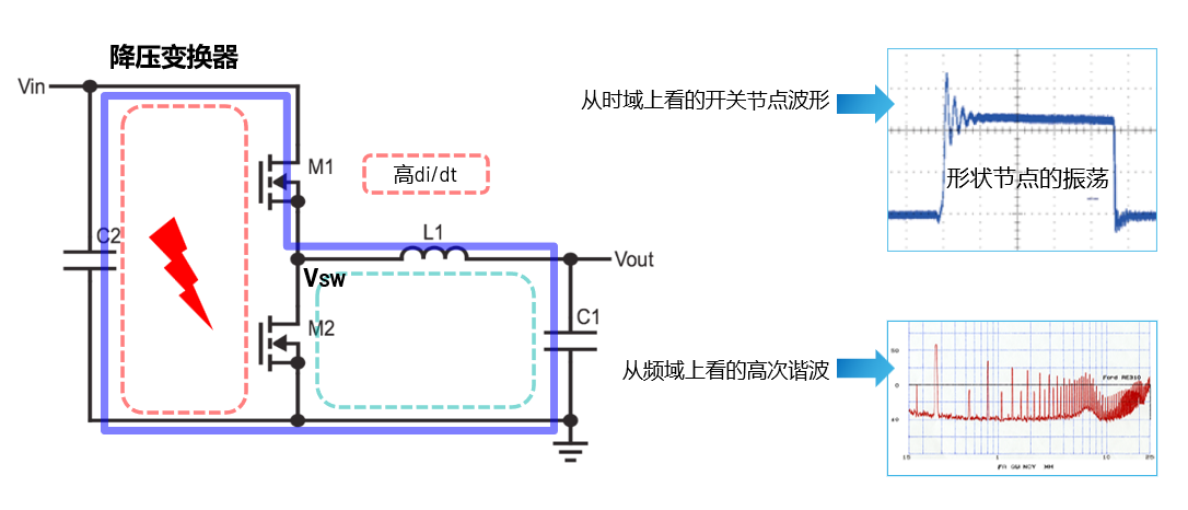 取舍之道貴在權(quán)衡，ADI兩大高性能電源技術(shù)詮釋如何破局多維度性能挑戰(zhàn)