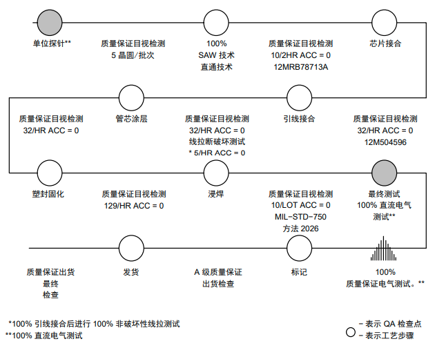 IGBT如何進(jìn)行可靠性測(cè)試？