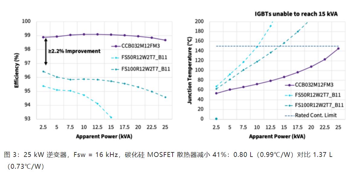 Wolfspeed 功率模塊如何變革三相工業(yè)低電壓電機驅動器 Wolfspeed 功率模塊如何變革三相工業(yè)低電壓電機驅動器