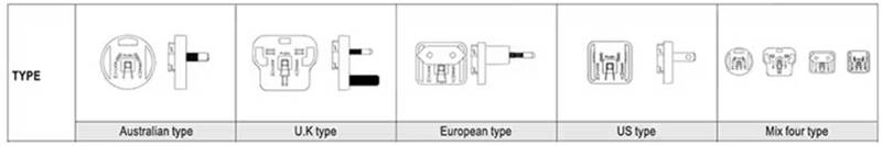 針對(duì)醫(yī)療級(jí)AC－DC電源：多種外形尺寸、插頭簡(jiǎn)化設(shè)計(jì)