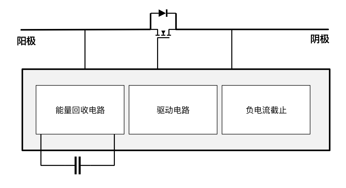 突破傳統(tǒng)局限，泰克助力芯朋微理想二極管更安全、更高效