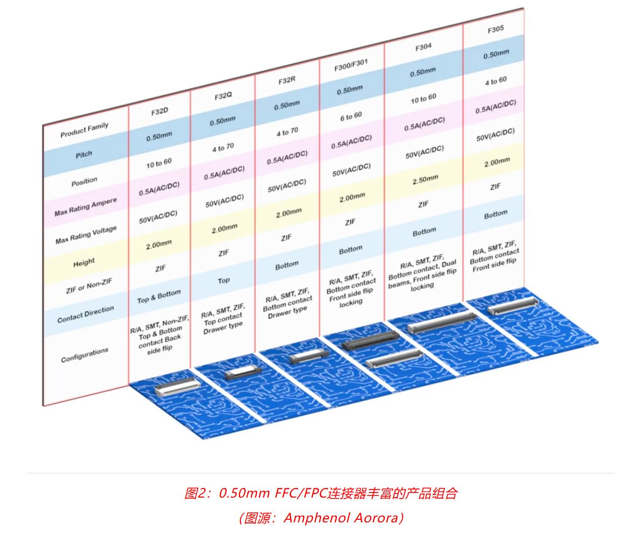 小角色，大作用：汽車信息娛樂系統(tǒng)中，不可或缺的連接器