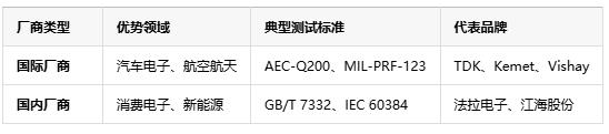 如何判斷薄膜電容的質(zhì)量好壞？從參數(shù)到實(shí)測(cè)的全面指南