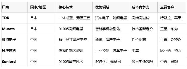 高頻、高溫、高可靠：片狀電感的三重突破與選型密碼