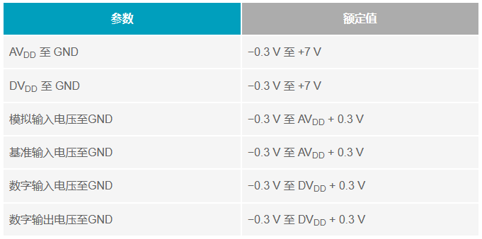 多電源IC的上電時序控制你搞明白了么？