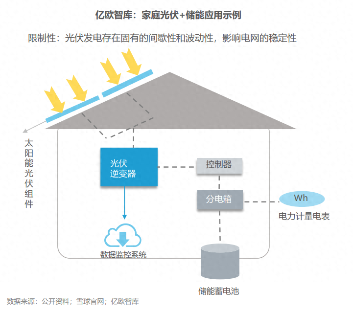 分布式能源體系里儲能電站的應用優(yōu)勢有哪些？