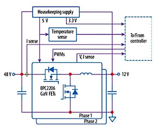 采用 GaN 的汽車降壓／反向升壓轉(zhuǎn)換器，可實現(xiàn)高效 48 V 配電