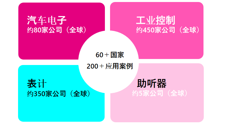 從富士通到RAMXEED，以全新一代FeRAM迎接邊緣智能高可靠性無延遲數(shù)據(jù)存儲(chǔ)需求