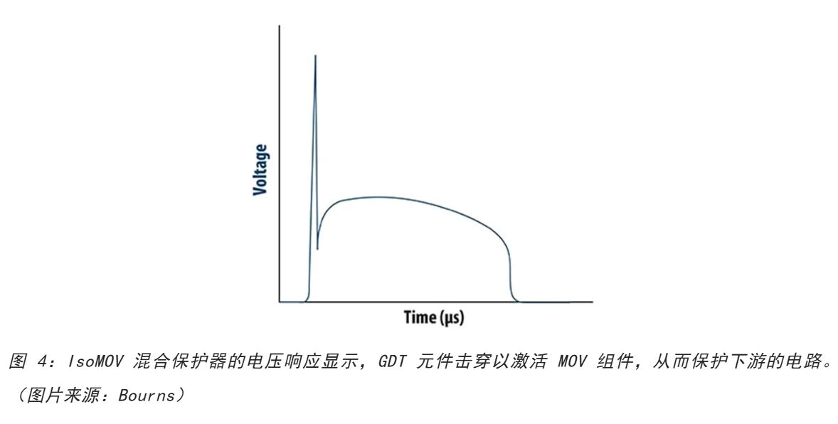 為何混合型交流浪涌保護(hù)器是浪涌保護(hù)首選？