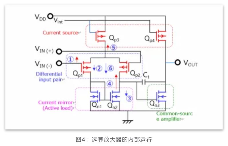 芝識(shí)課堂——運(yùn)算放大器（一），電路設(shè)計(jì)圖中給力的“三角形”