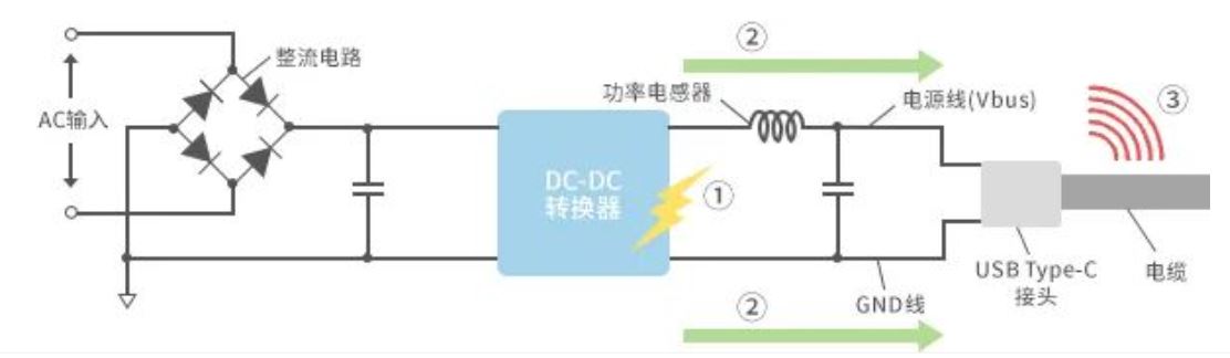 如何應(yīng)對(duì)USB大功率充電器DC-DC轉(zhuǎn)換器的開關(guān)噪聲？