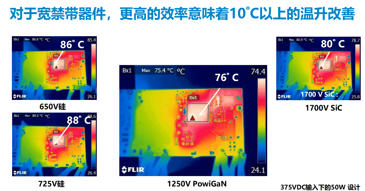 氮化鎵取代碳化硅，從PI開(kāi)始？