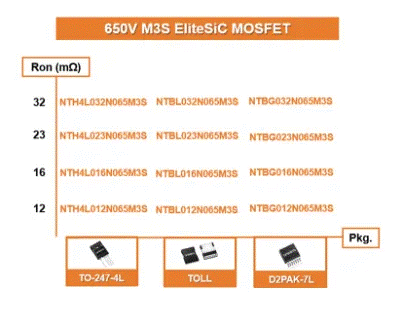 為什么超大規(guī)模數(shù)據(jù)中心要選用SiC MOSFET？