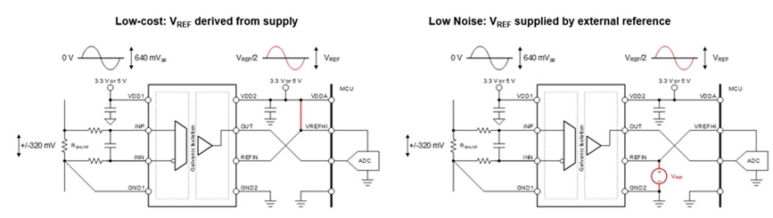 借助隔離式電壓檢測，實現(xiàn)功率轉(zhuǎn)換與電機(jī)控制效率飛躍